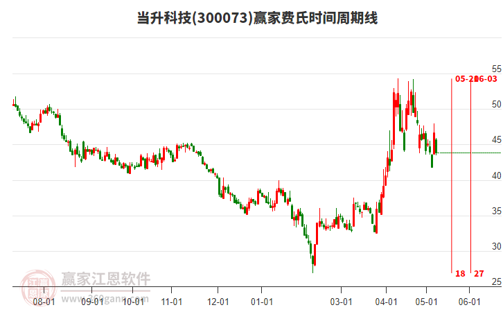 当升科技股票最新消息深度解读