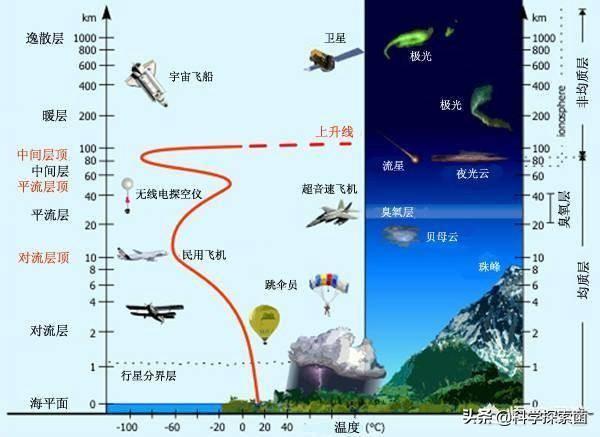 揭秘珠穆朗玛峰最新高度，世界之巅的最新动态