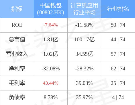 中银薪钱包货币最新净值报告发布