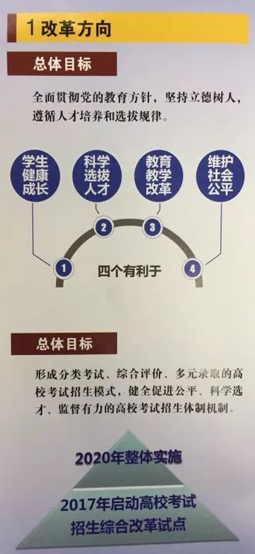 高考制度改革最新动态，开启未来教育新篇章