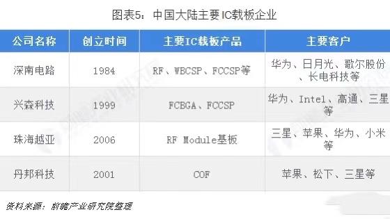 丹邦科技股票最新消息深度解读与分析