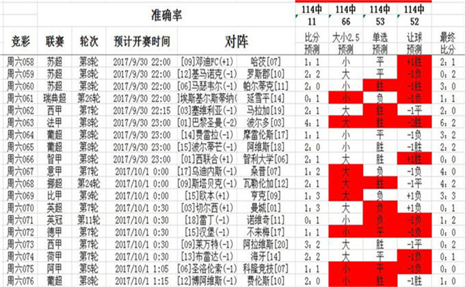 62827cσm澳彩资料查询优势头数,动态解析词汇_N版45.726