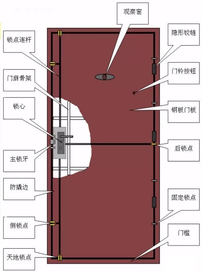 环氧树脂 第71页