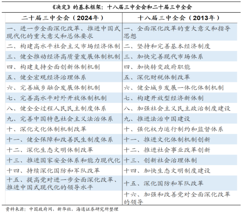 2024年12月 第50页