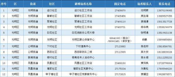 新澳门2024历史开奖记录查询表,快速响应计划分析_Harmony款10.238