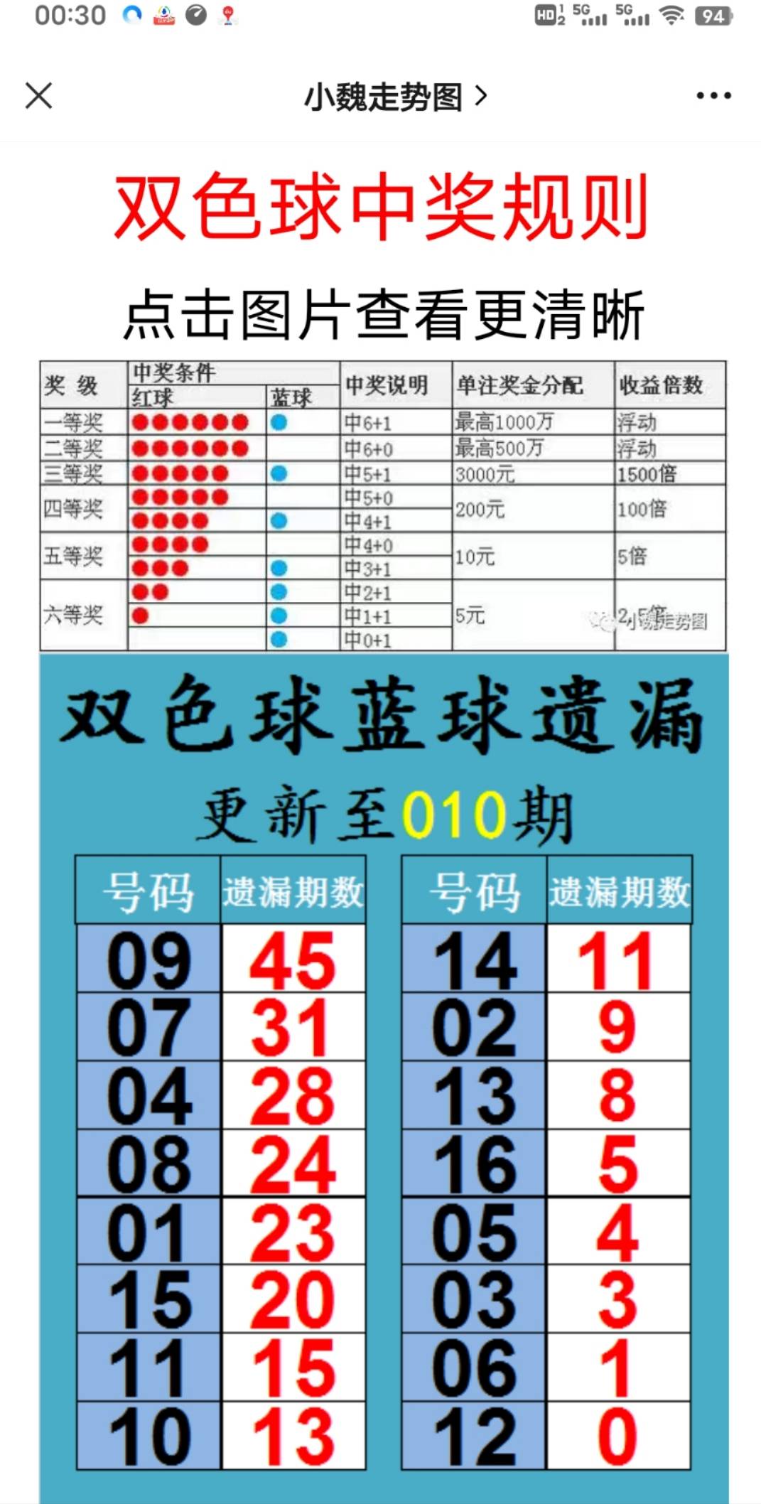 环氧树脂 第135页