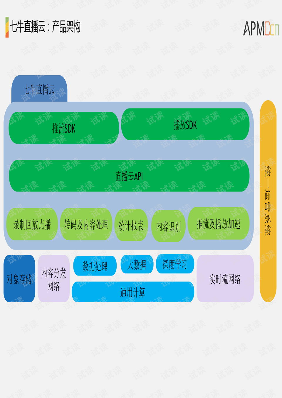 环氧树脂 第118页