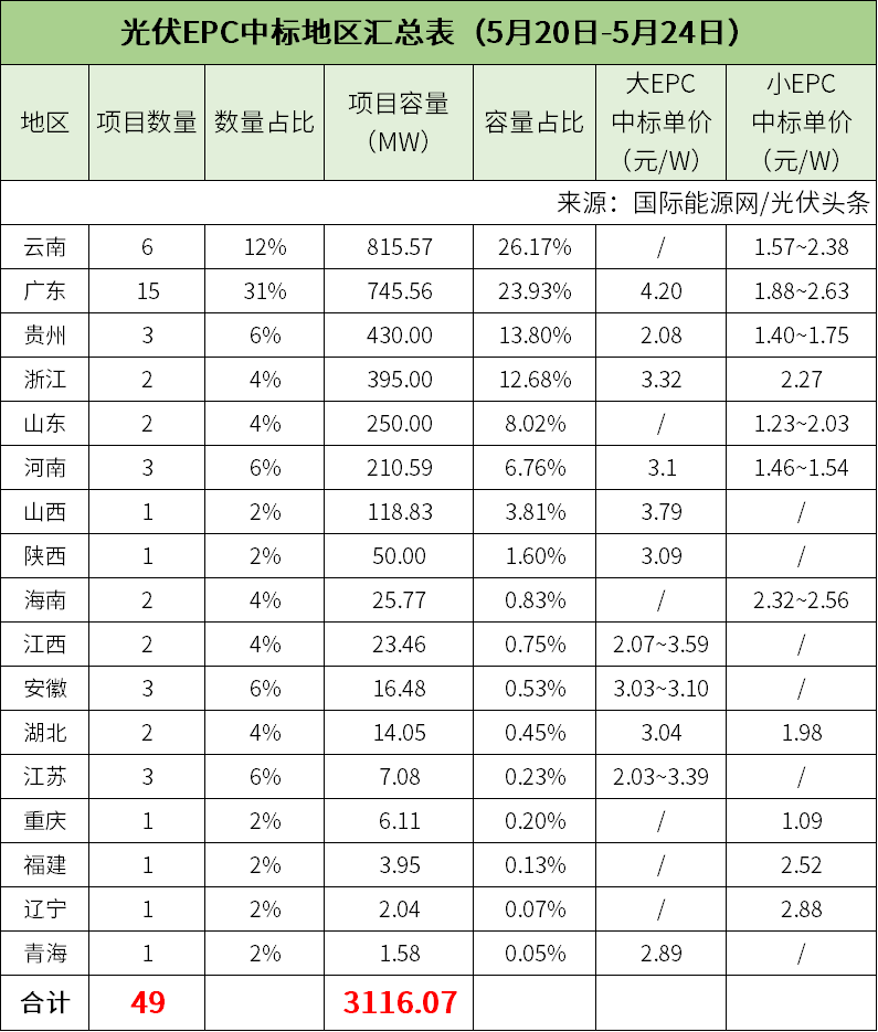 王中王100%期期准澳门,前沿说明解析_经典版36.99