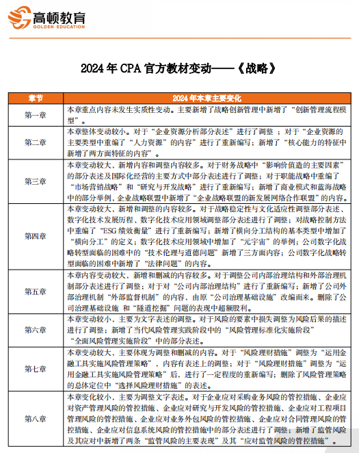 2024年资料免费大全｜实证解答解释落实