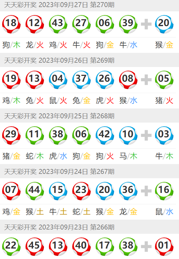 5-二甲苯 第55页