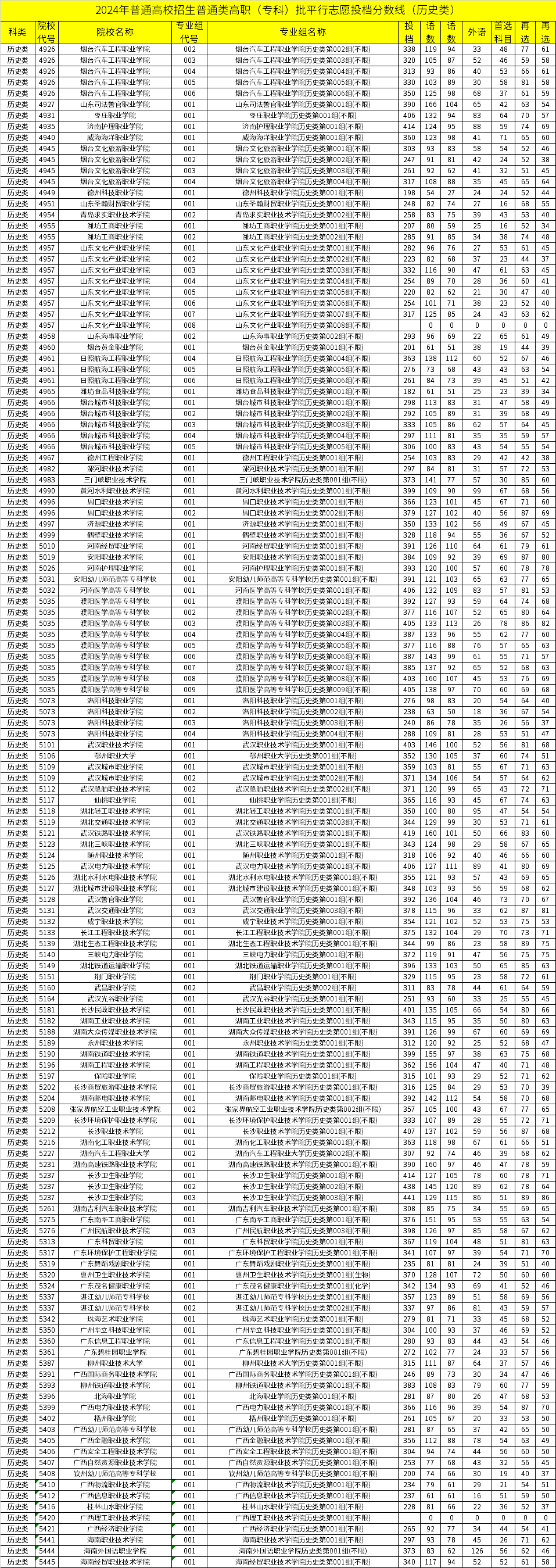 新奥2024年免费资料大全,正确解答落实_HDR版54.391