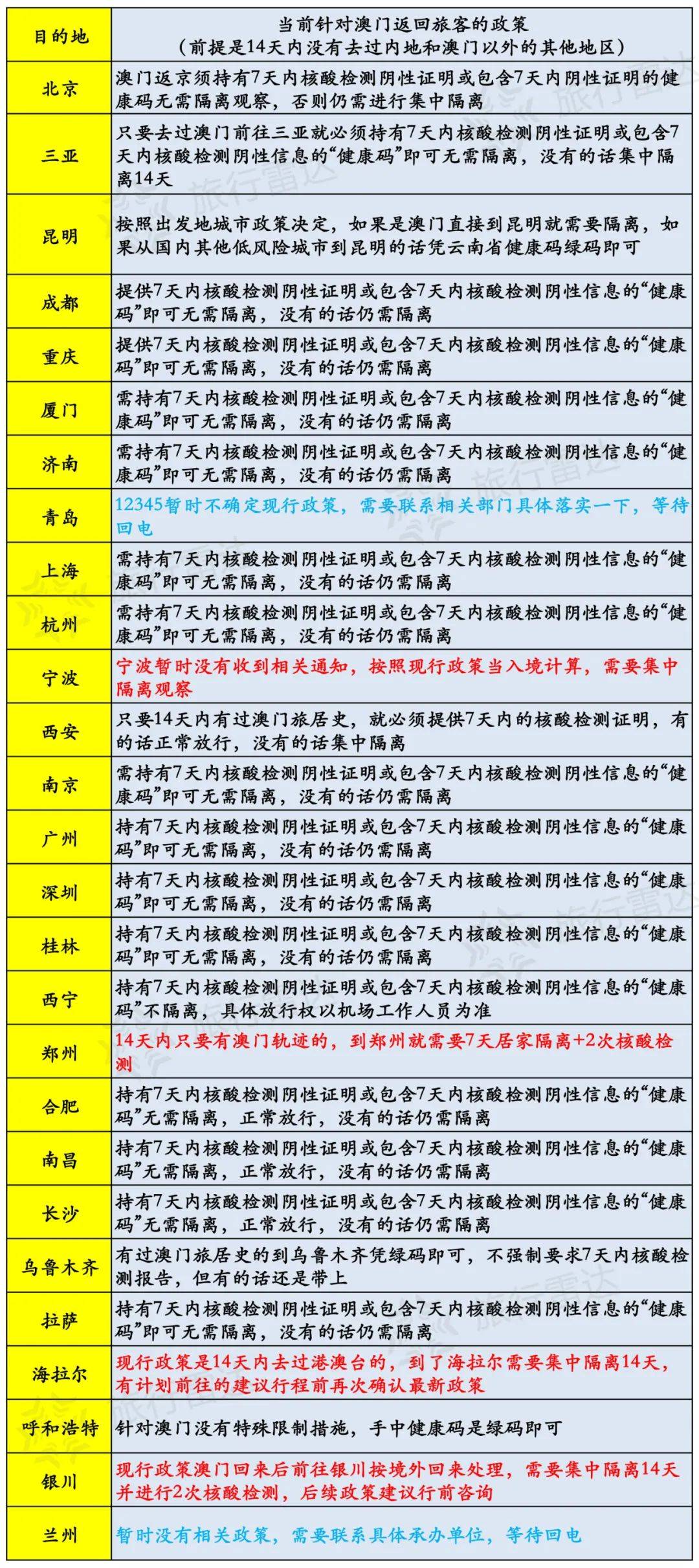 新澳门历史开奖记录查询今天,标准化流程评估_旗舰版29.368