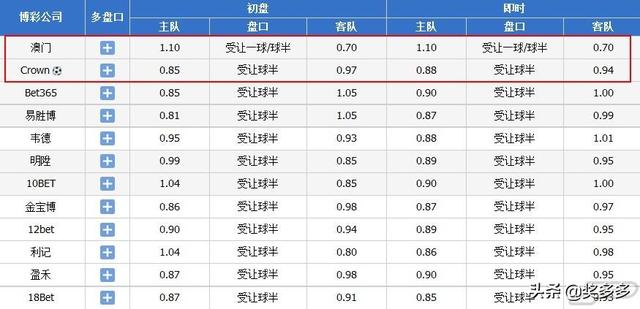 第201页