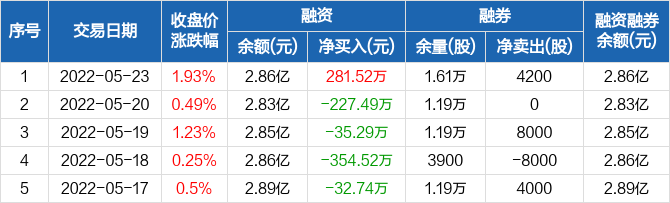 佛塑科技股票最新消息全面解读与分析