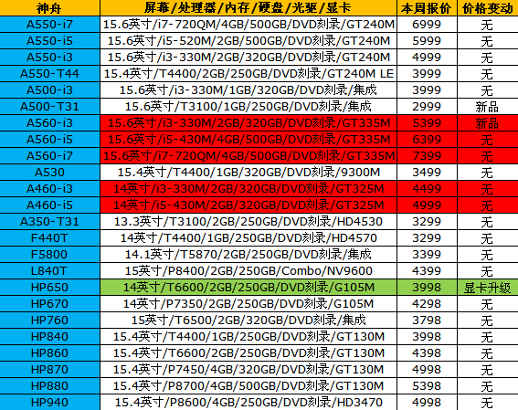 最新Y510时刻表，无忧出行，畅享旅程