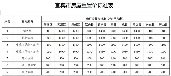 三门峡市最新征地标准详解