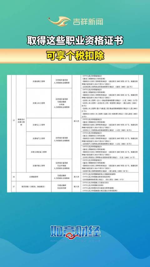 最新职业资格证书目录概览及其重要性