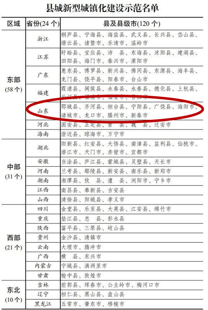 山东省镇改市最新动态，推动地方经济转型升级迈出重要步伐